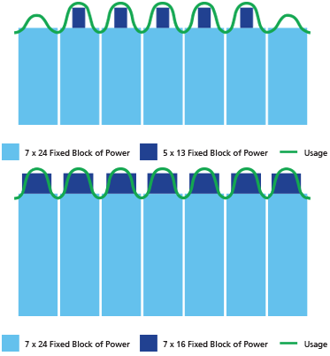TransCanada Alberta Power Marketing: Electricity Fixed/Structured Block Plans TC Energy Alberta Power Marketing: Electricity Fixed/Structured Block Plans