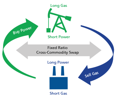 TransCanada Power Marketing: Heat Rate Swap Plans TC Energy Power Marketing: Heat Rate Swap Plans