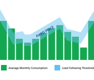 TransCanada Alberta Power Marketing: Electricity load following plans TransCanada Alberta Power Marketing: Electricity load following plans